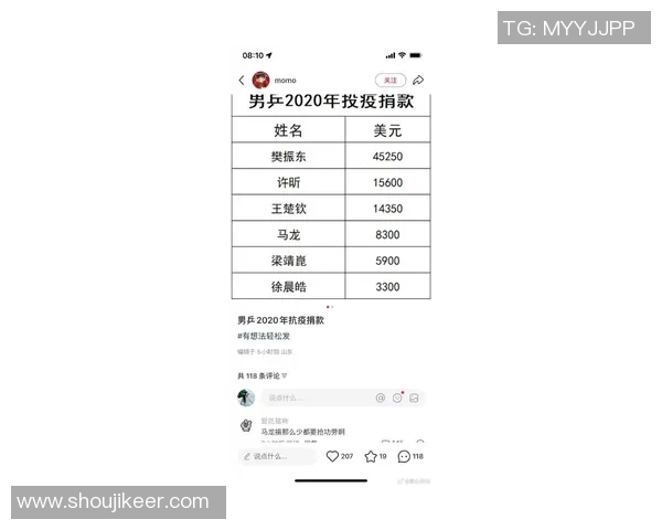 足球明星积极为武汉抗击疫情捐款名单揭晓助力城市重振希望